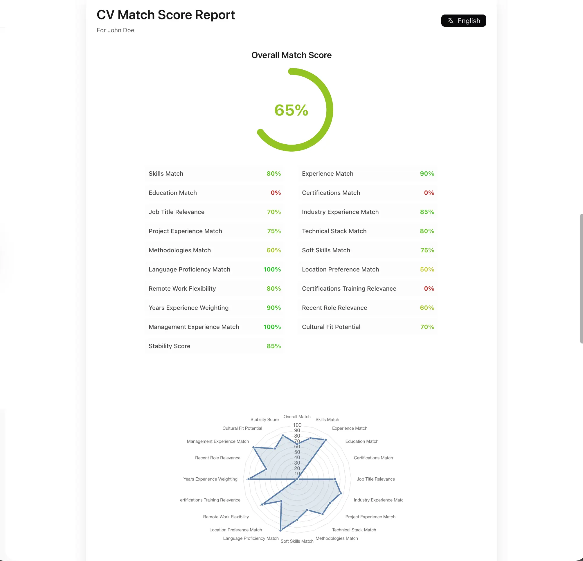 Screenshot 3 of CVMatchScore.com - Resume vs Job Match
