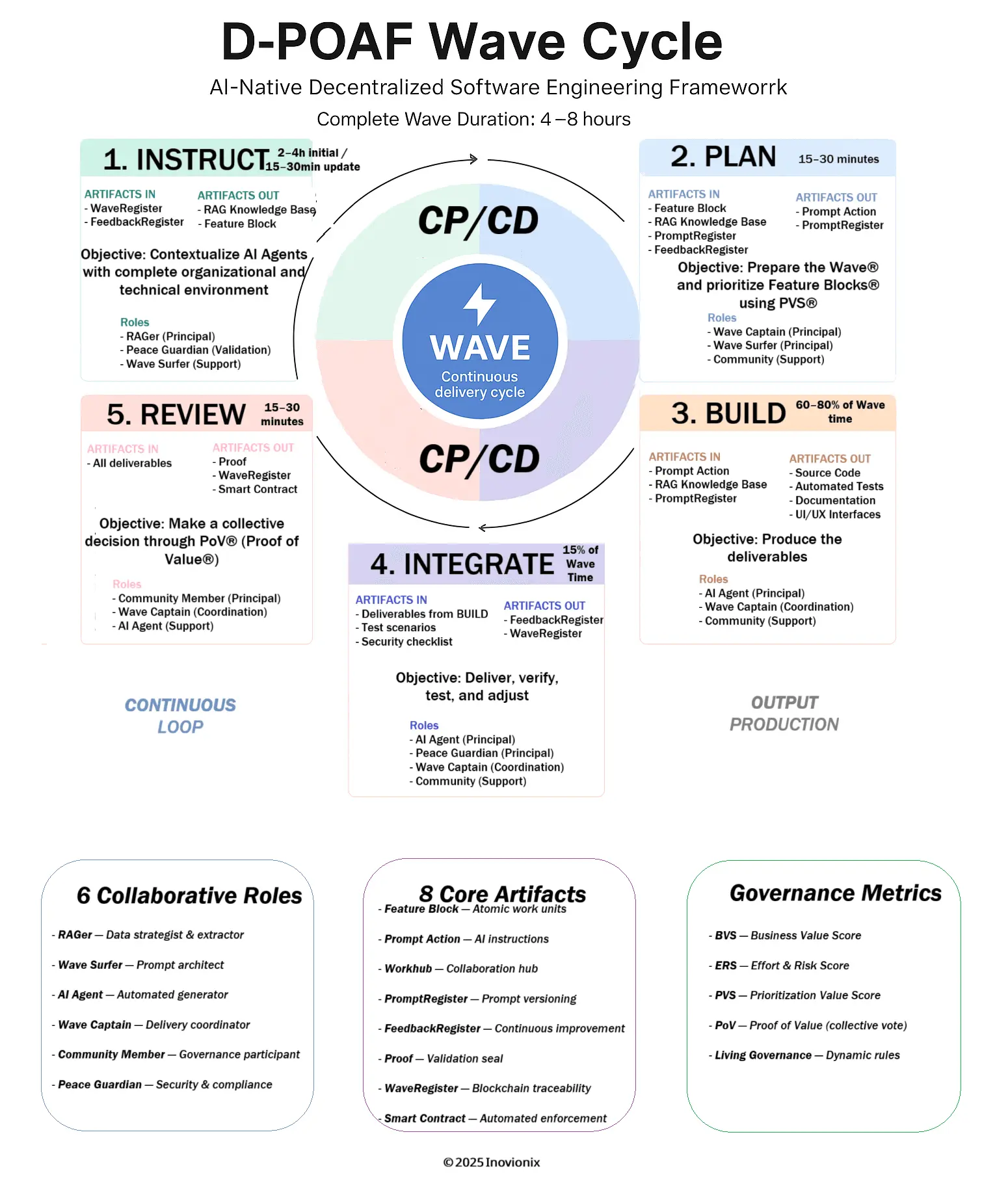 Screenshot 3 of D-POAF Framework