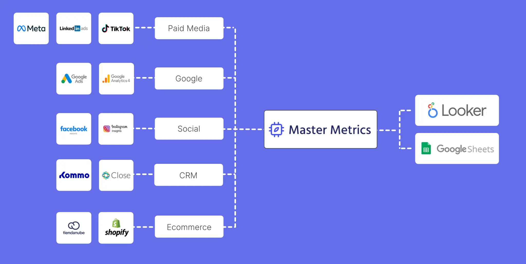 Screenshot 3 of Master Metrics