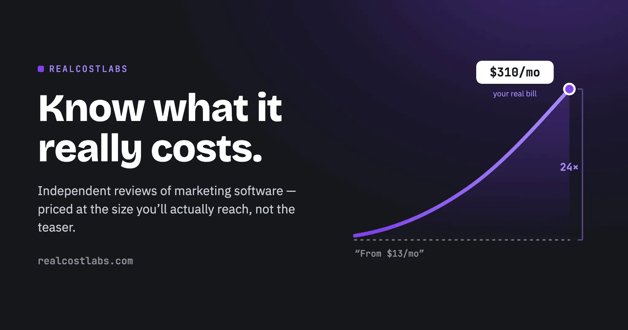 Screenshot 1 of RealCostLabs