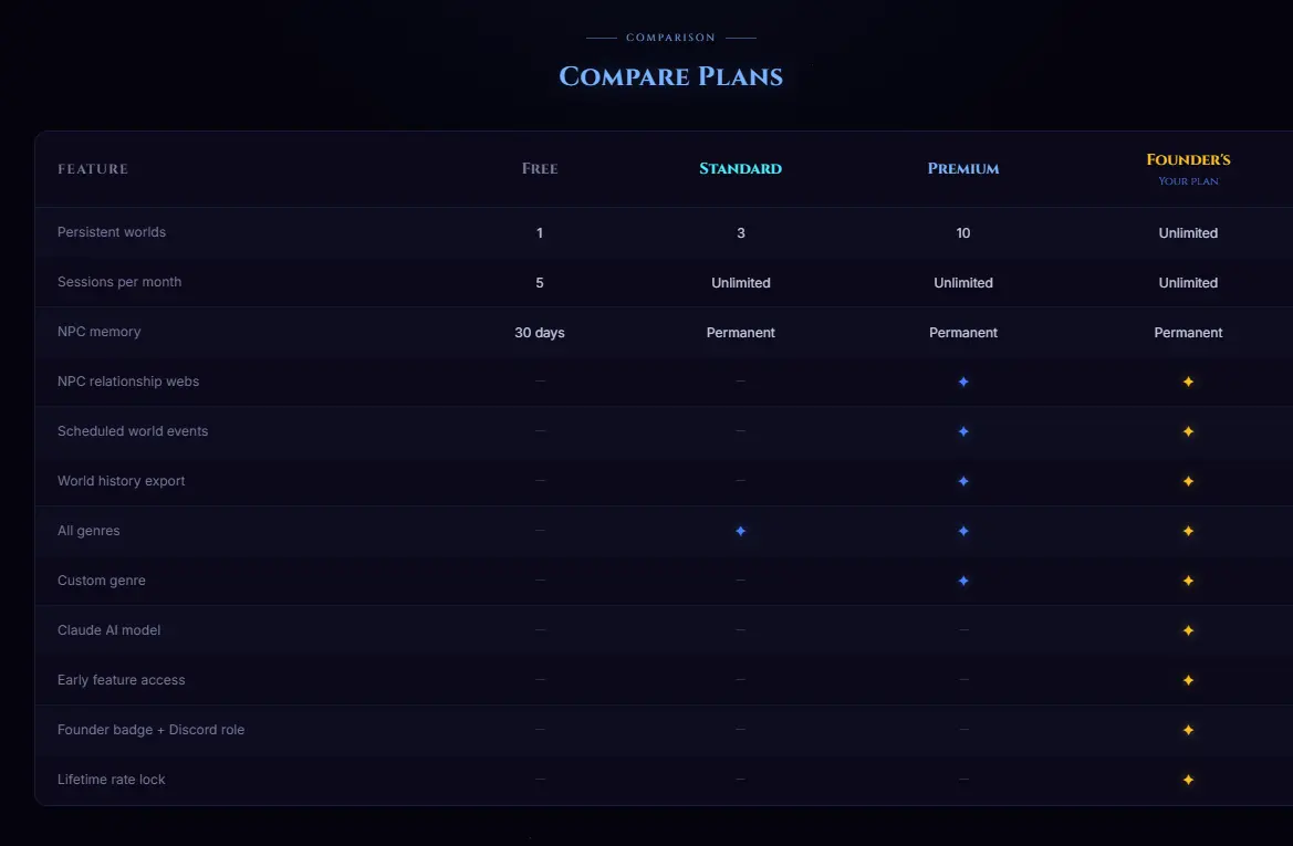 Screenshot 5 of The Aether Engine