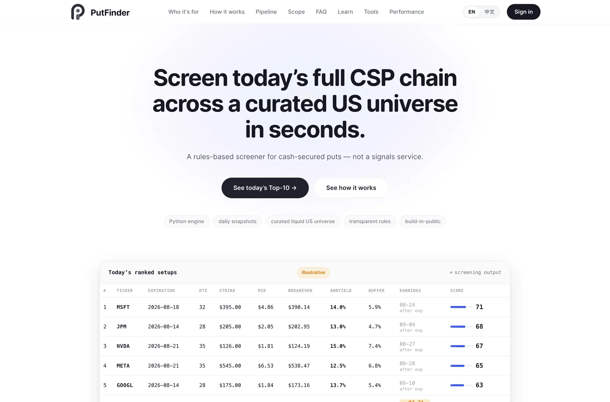 Screenshot 1 of PutFinder