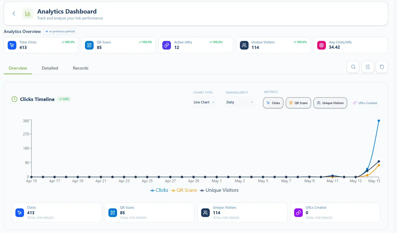 Screenshot 4 of Jmpy.me Branded short links & Analytics