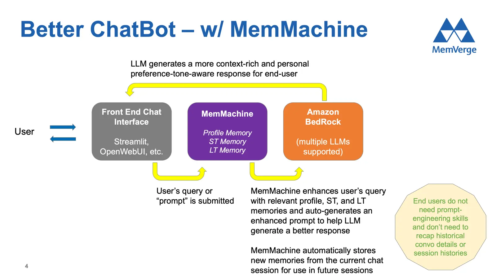 Screenshot 2 of MemMachine
