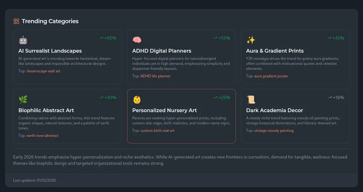 Screenshot 4 of Listify