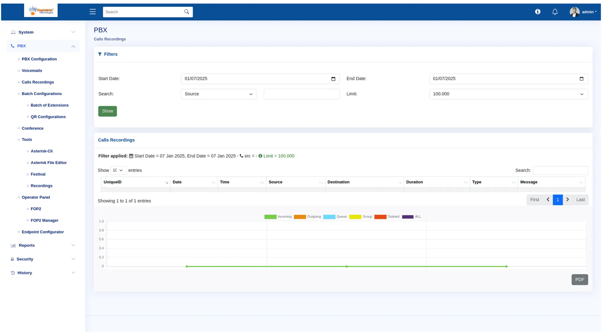 Screenshot 3 of PBX Solutions