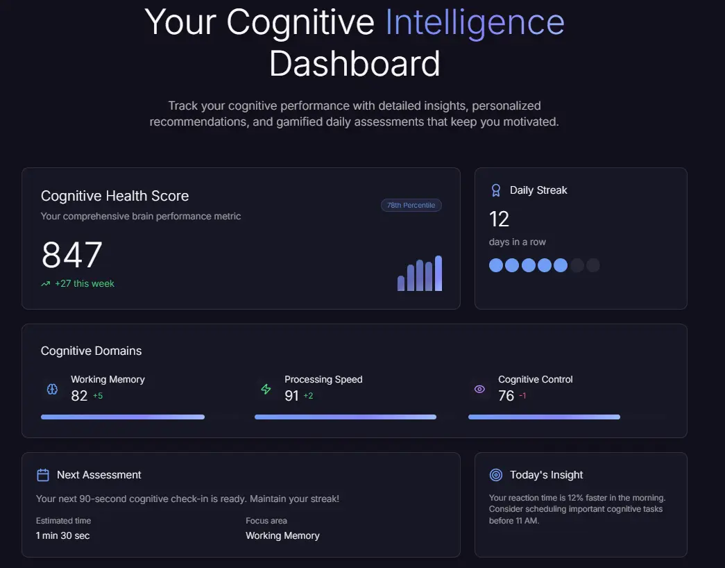 Screenshot 1 of Cognigauge