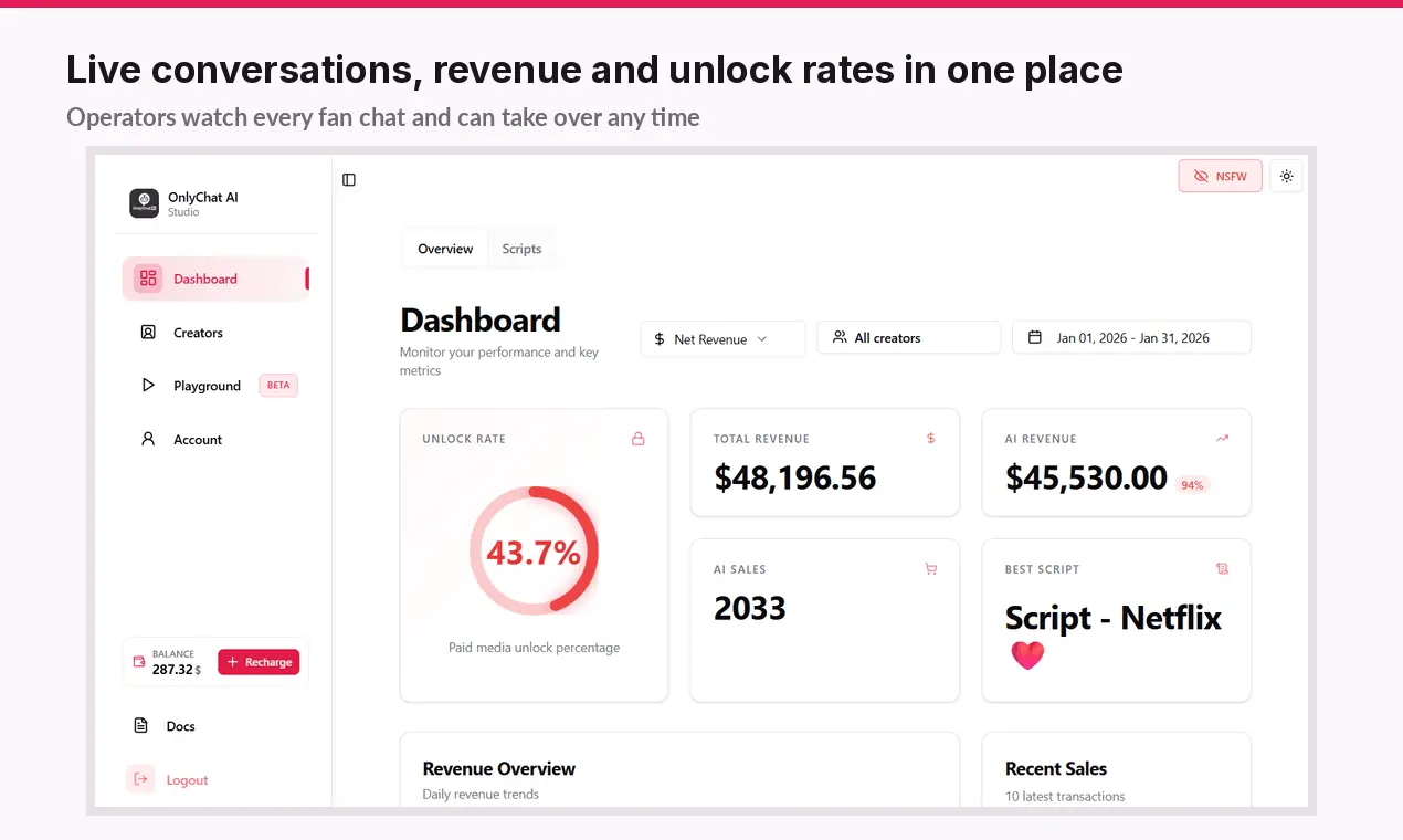 Screenshot 1 of OnlyChatAI