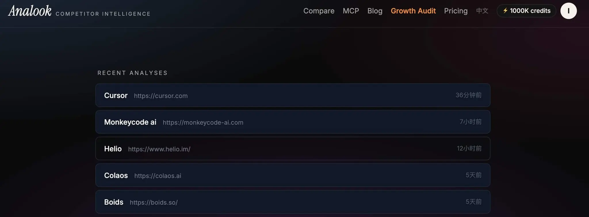 Screenshot 1 of Analook