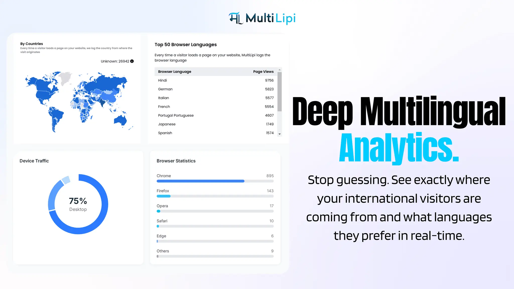 Screenshot 3 of MultiLipi - The Global AI SEO & GEO Hub
