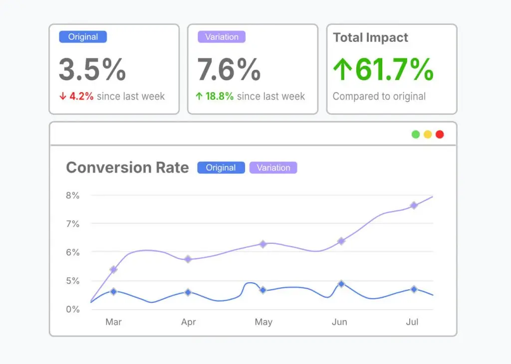 Screenshot 1 of CROLabs