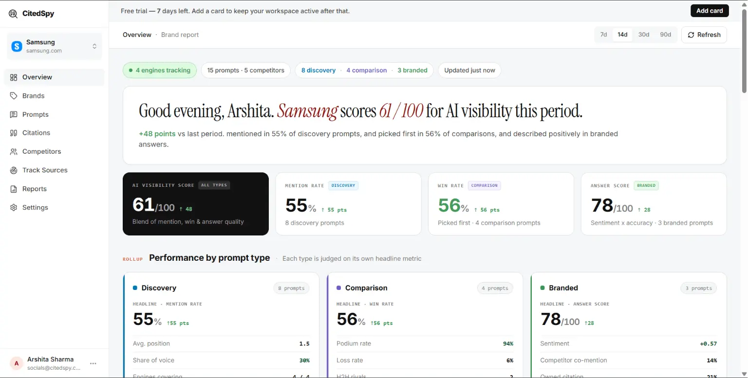 Screenshot 2 of CitedSpy