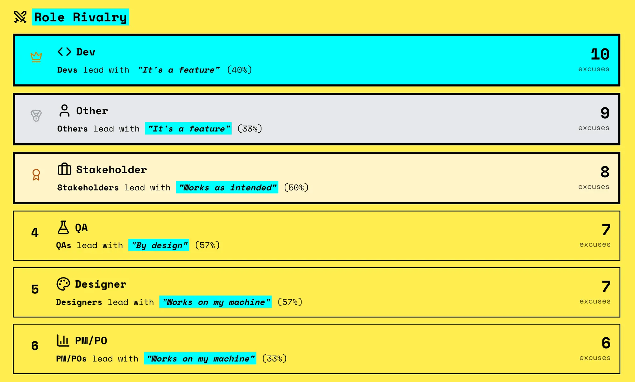 Screenshot 6 of It's a Feature - Track Your 'Not a Bug'