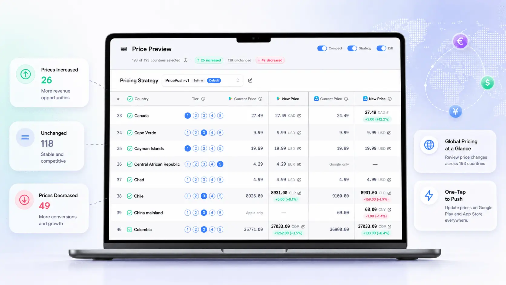 Screenshot 3 of PricePush