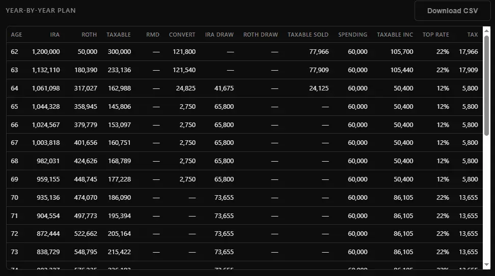 Screenshot 2 of Roth Optimizer