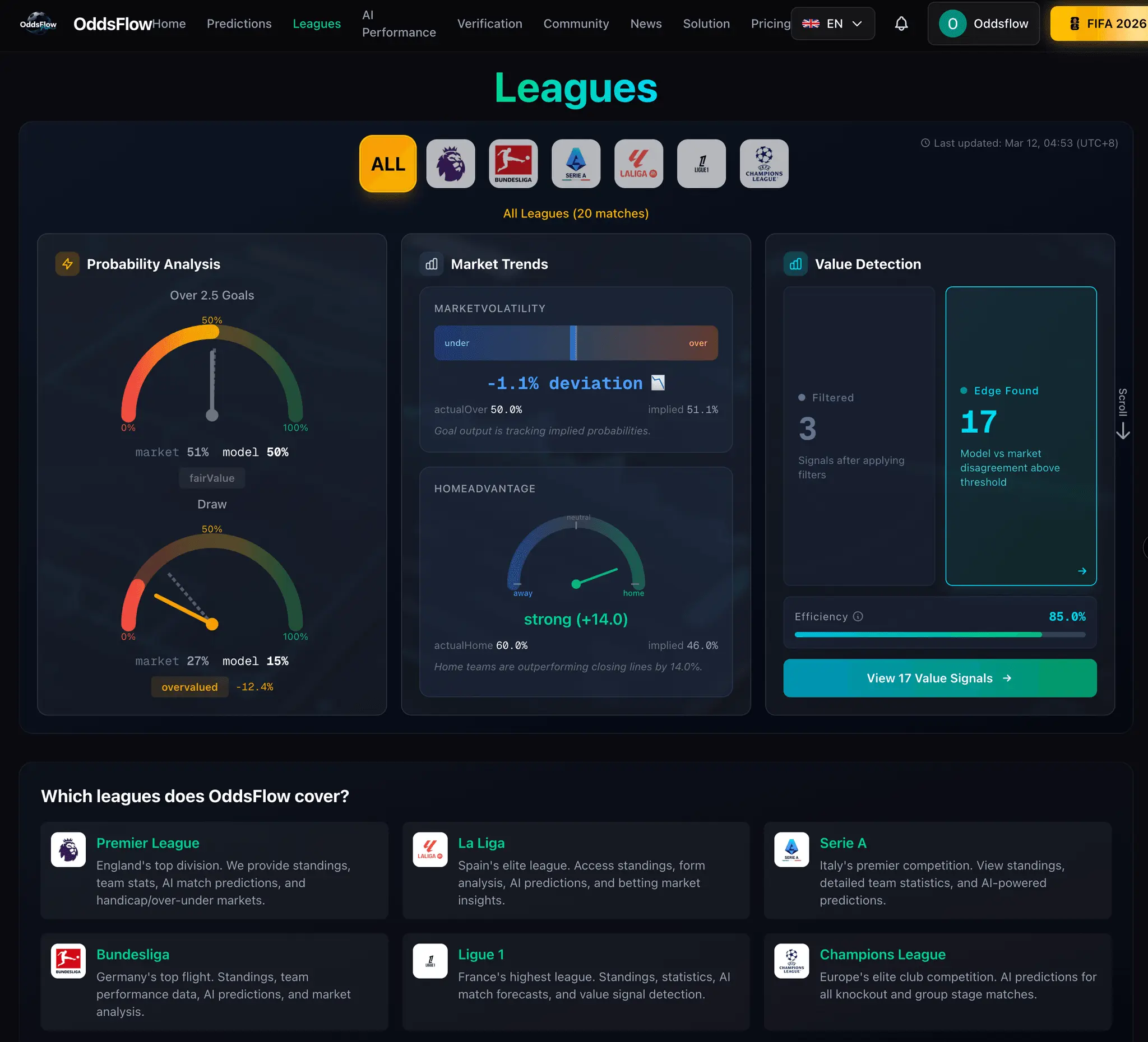 Screenshot 3 of Oddsflow AI
