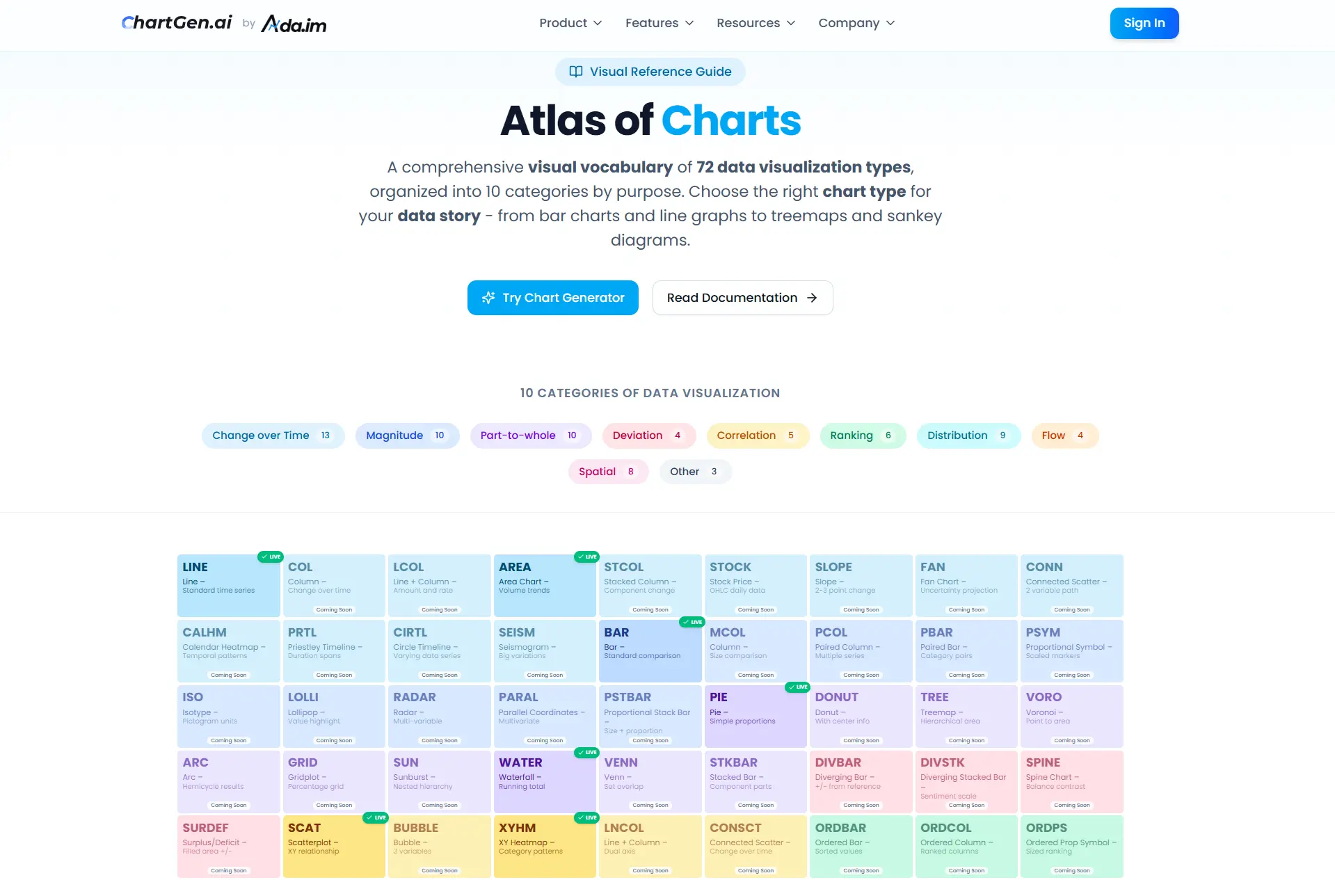 Screenshot 3 of ChartGen - Free AI Chart Generator