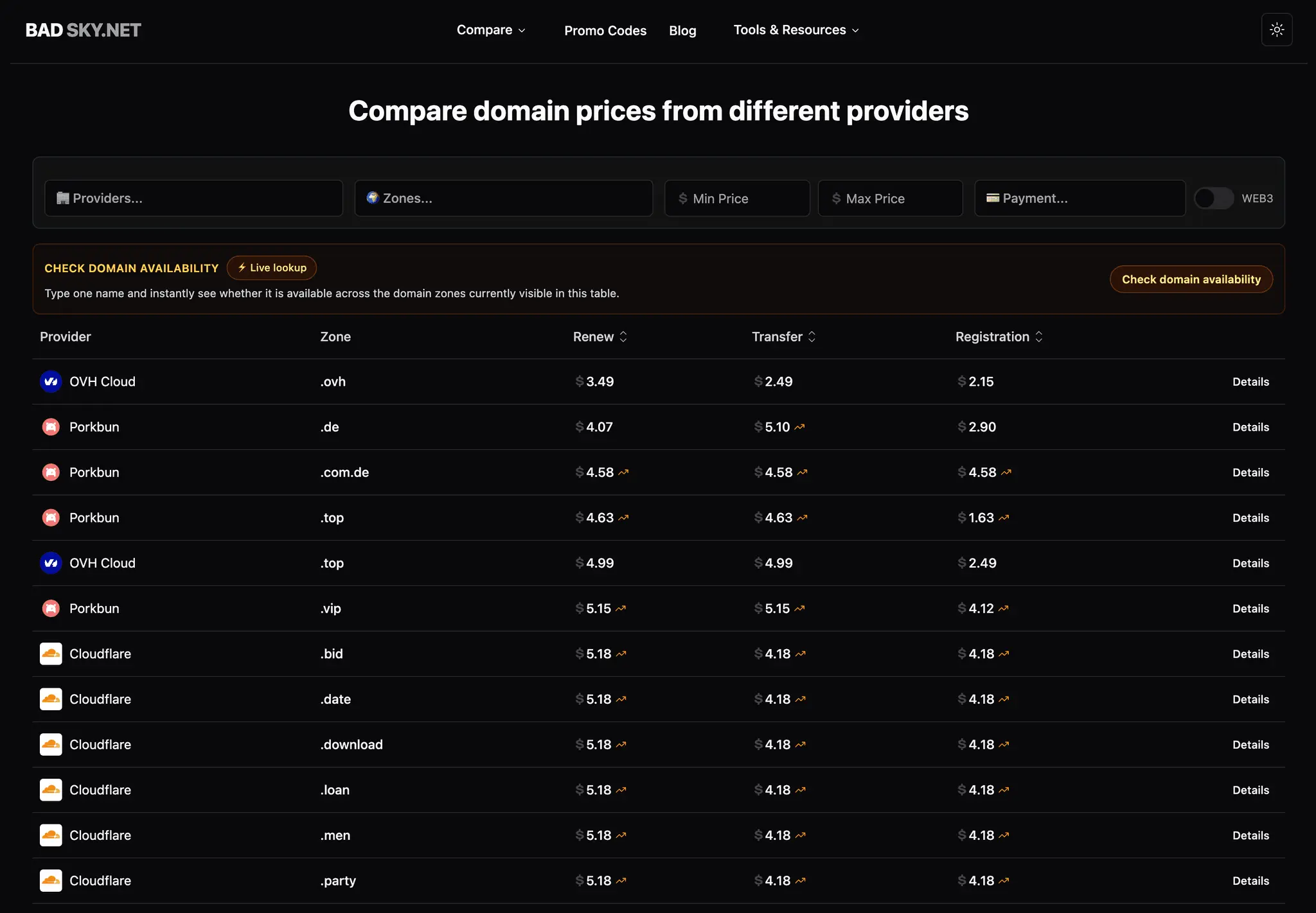 Screenshot 4 of VPS Hosting Comparison