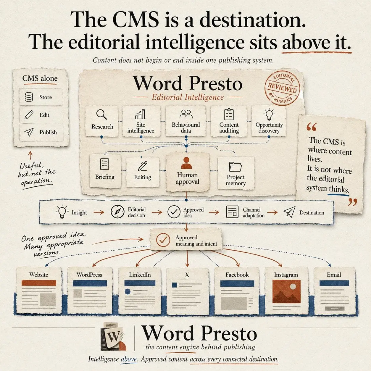 Screenshot 10 of Word Presto