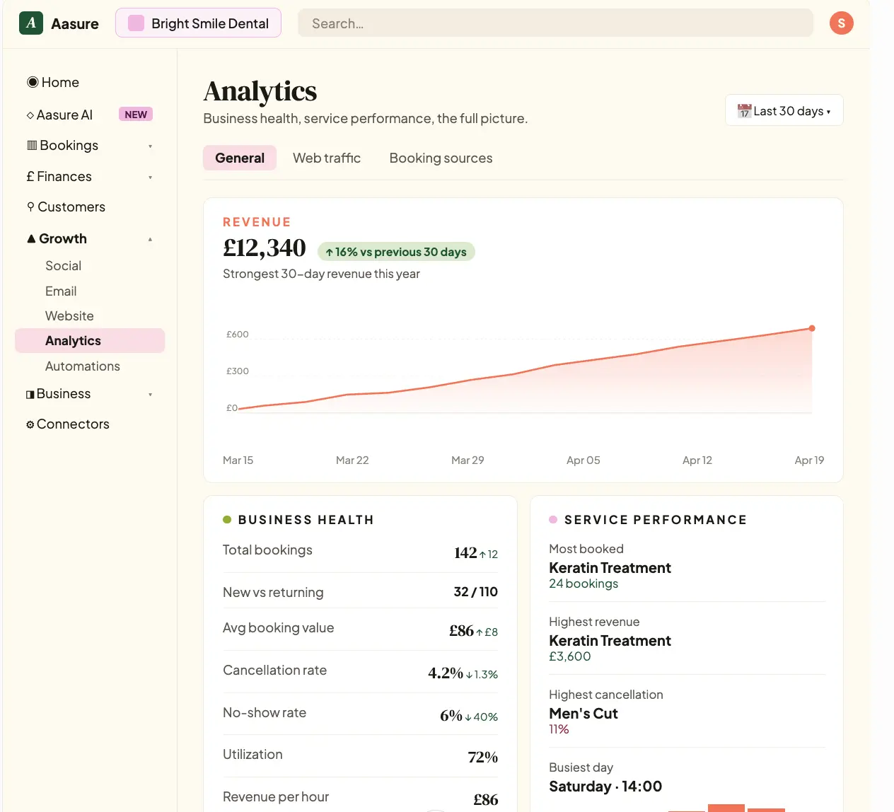 Screenshot 2 of Aasure