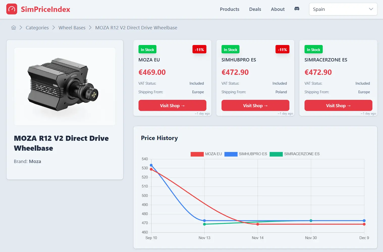 Screenshot 1 of SimPriceIndex