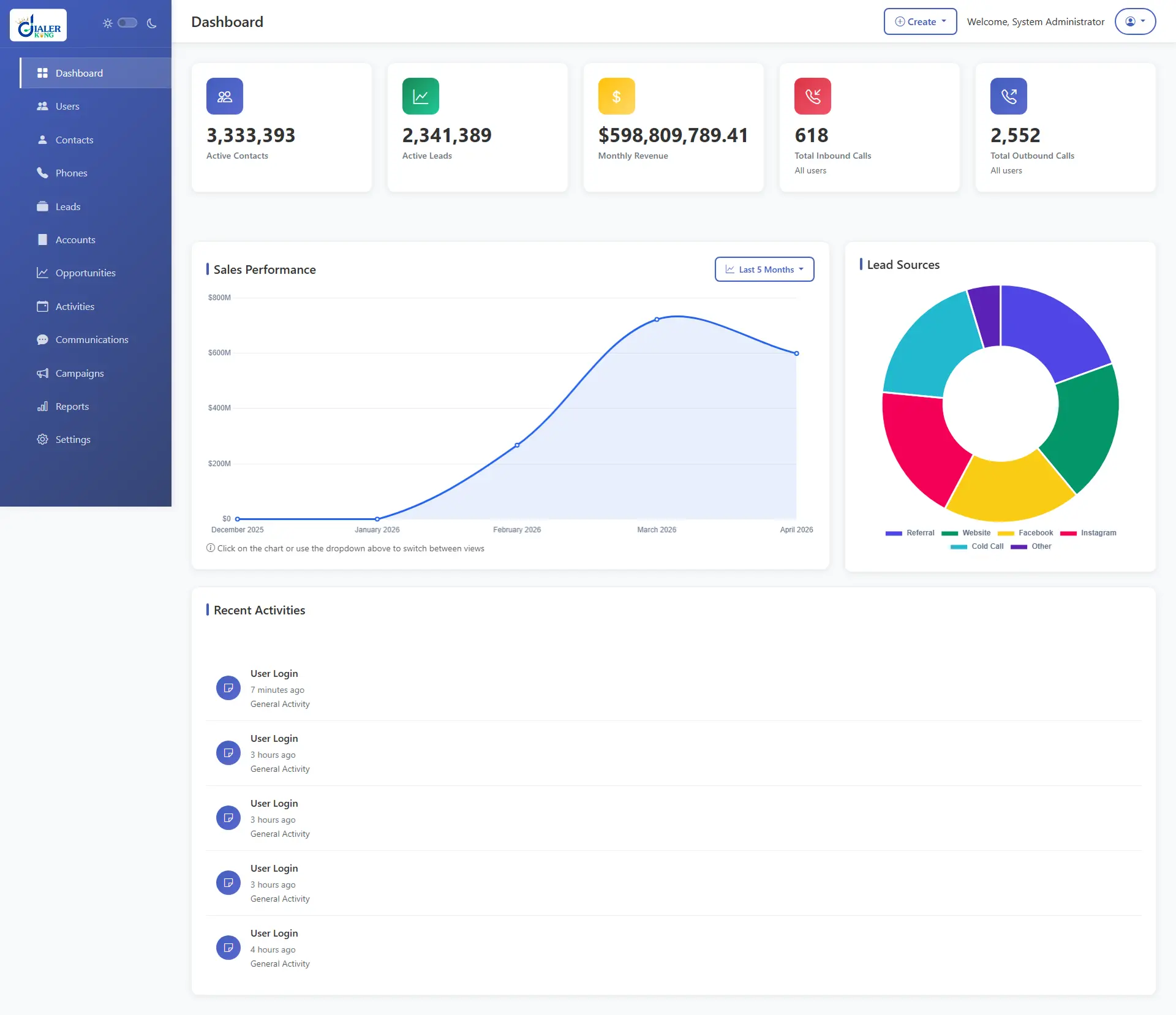 Screenshot 2 of Custom CRM Dashboard