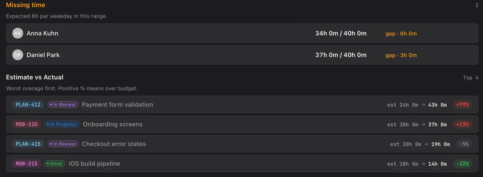 Screenshot 1 of Planim Time for Jira