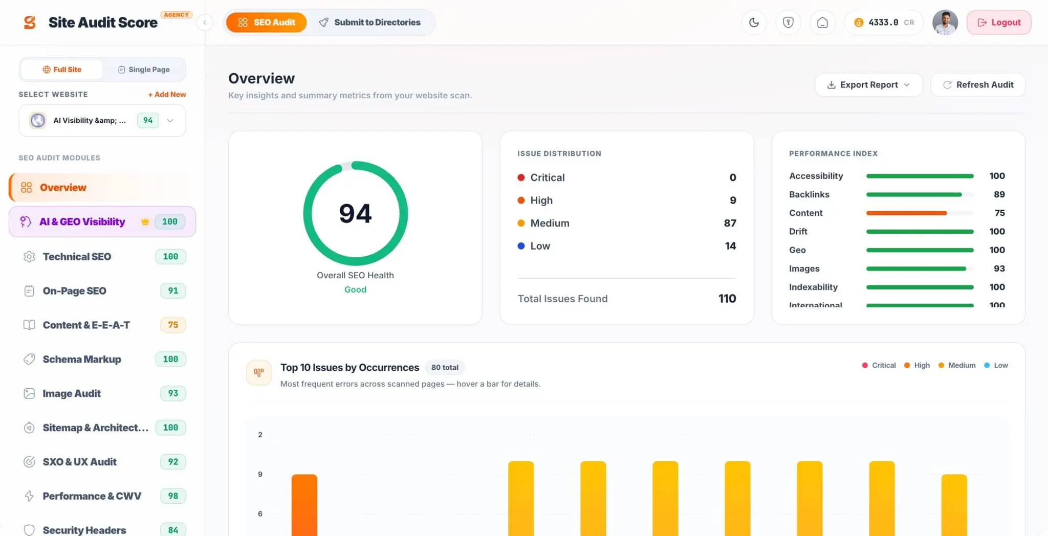 Screenshot 2 of Site Audit Score