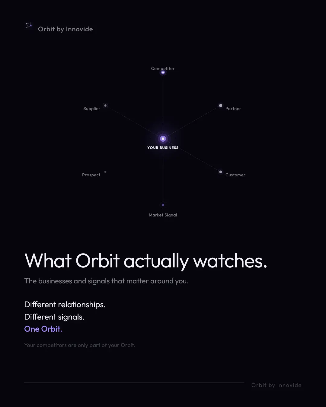 Screenshot 1 of Orbit Intelligence