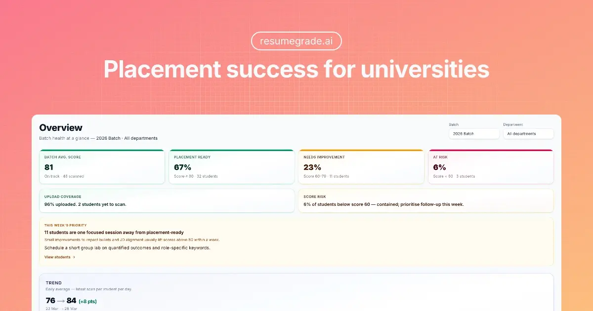 Screenshot 1 of ResumeGrade