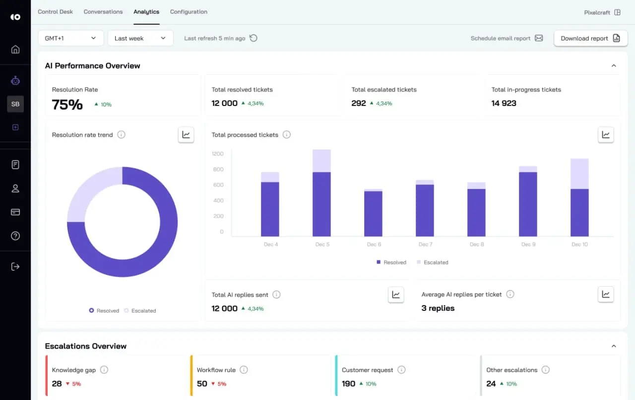 Screenshot 7 of CoSupport AI