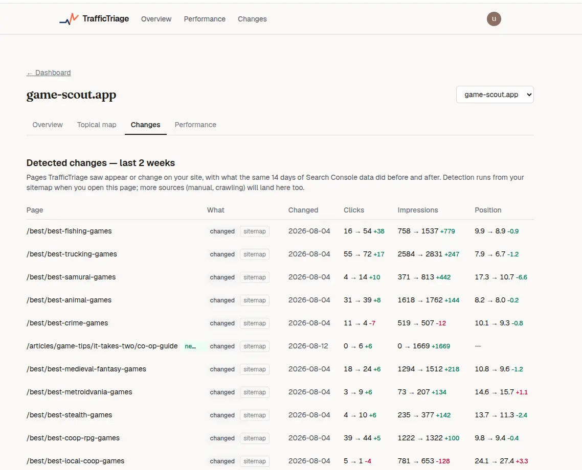 Screenshot 3 of TrafficTriage