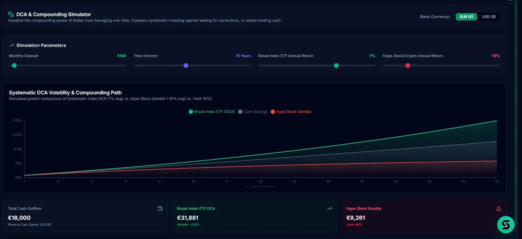 Screenshot 9 of SteadFolio