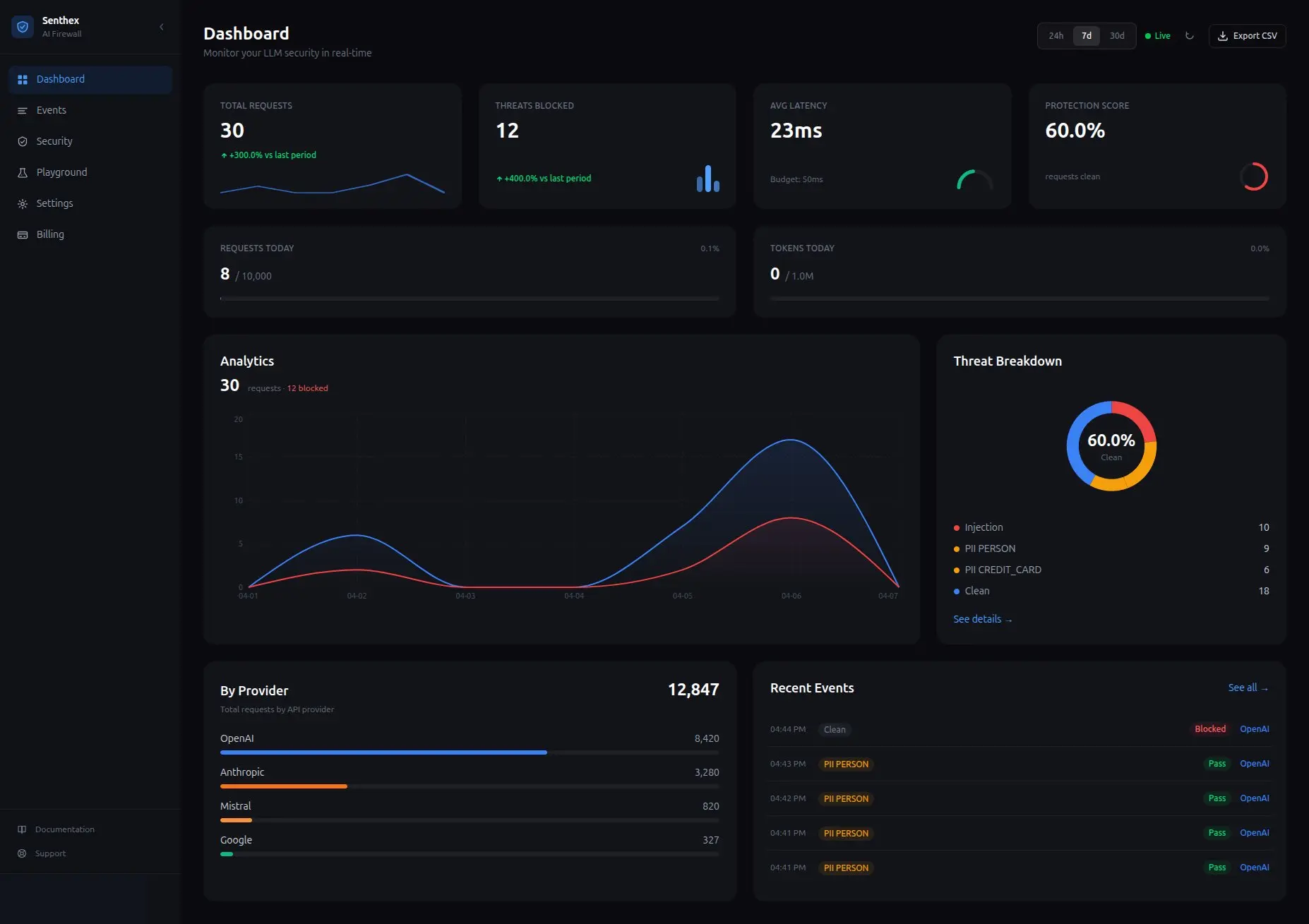 Screenshot 1 of Senthex