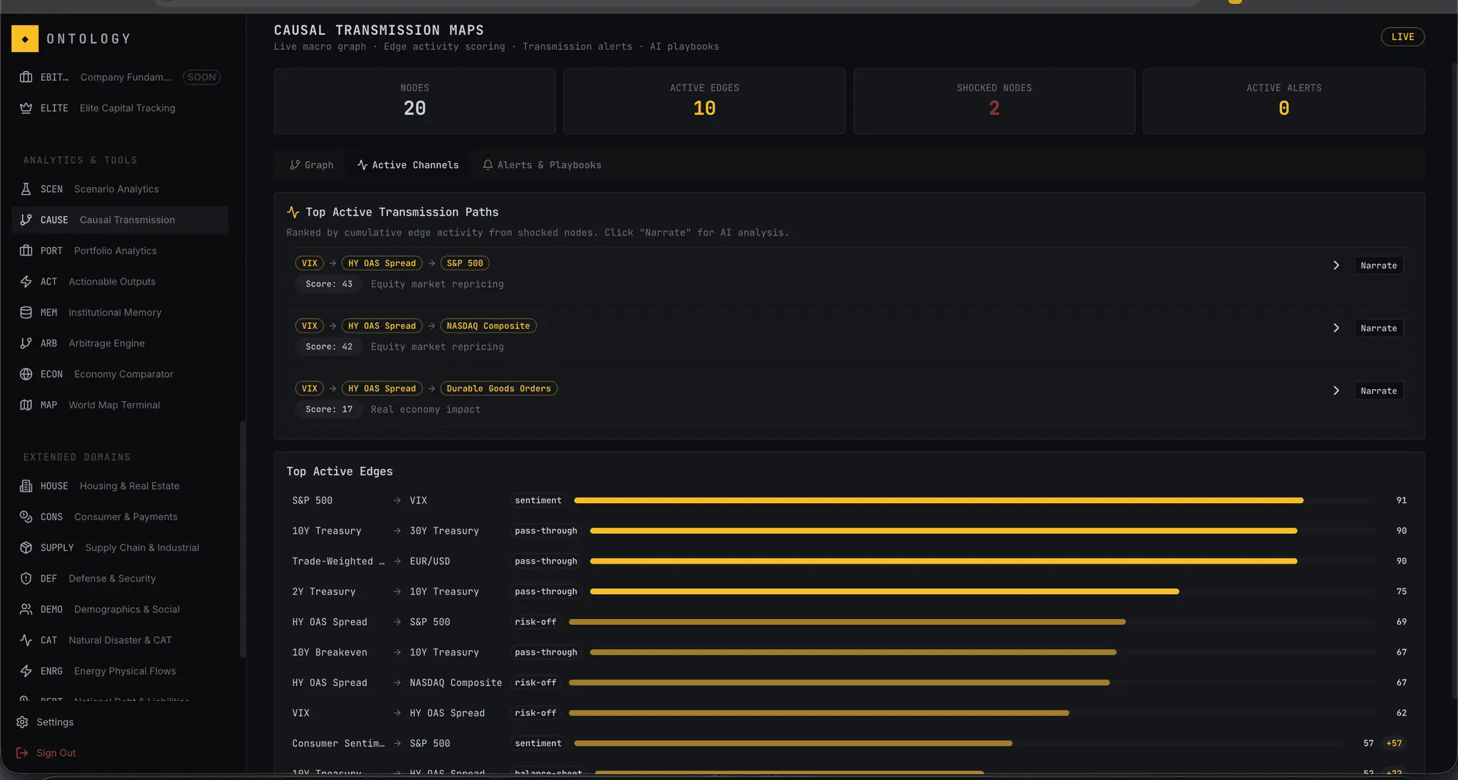 Screenshot 6 of Ontology