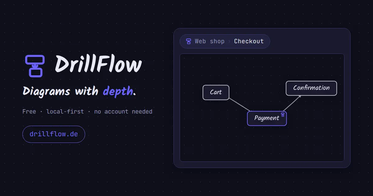 Screenshot 1 of DrillFlow