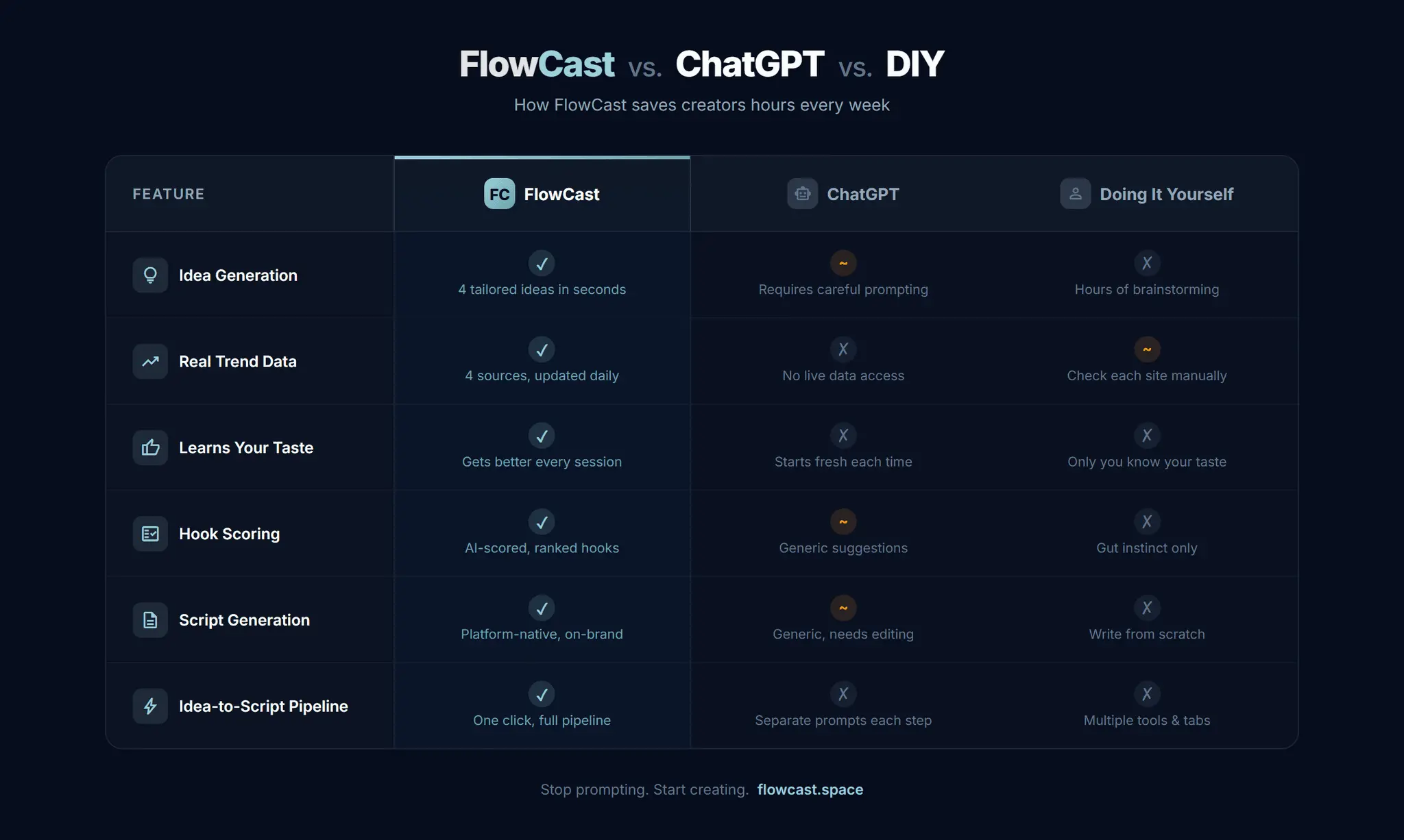 Screenshot 6 of FlowCast