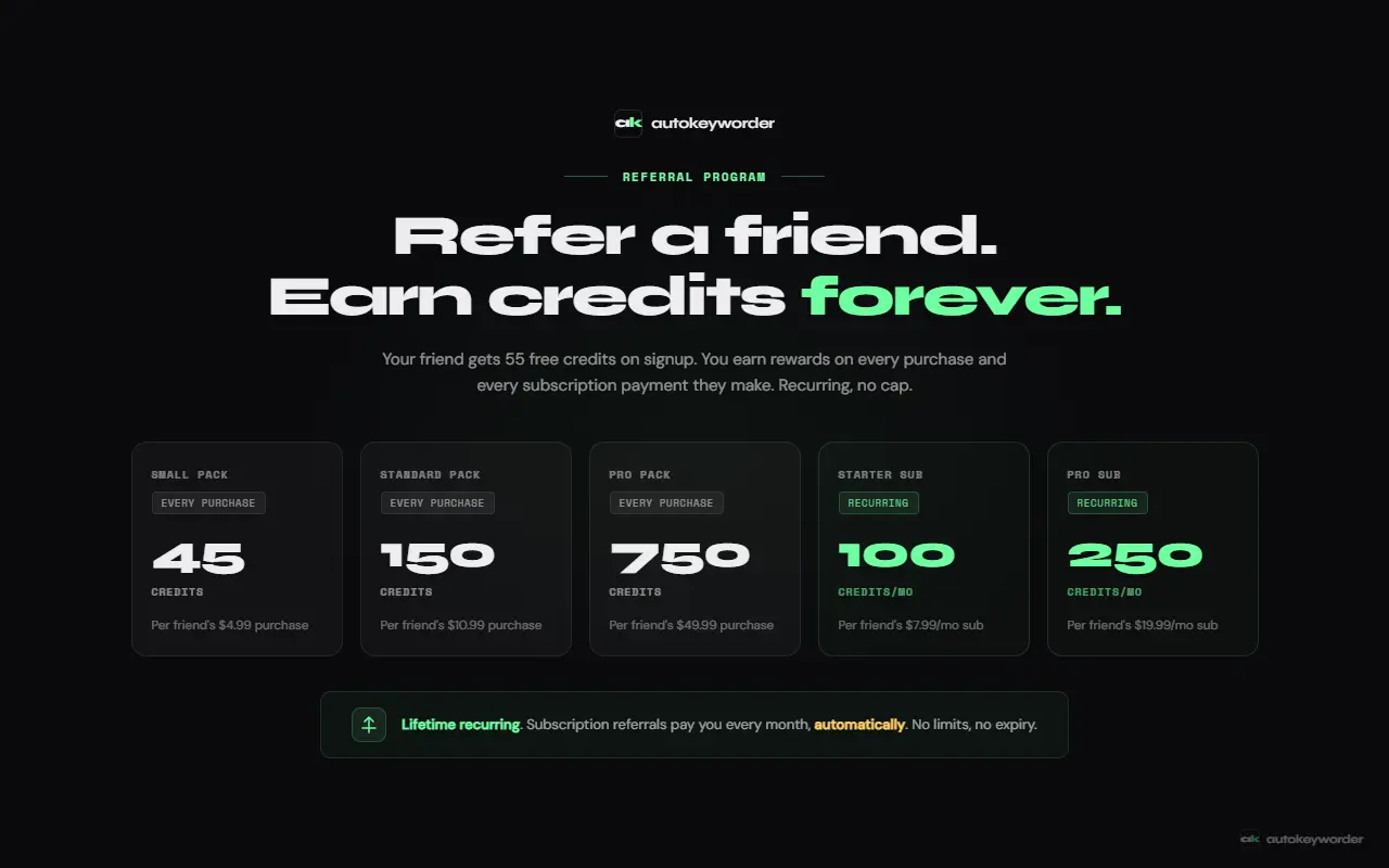 Screenshot 4 of Autokeyworder