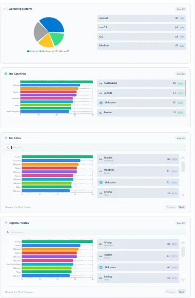Screenshot 2 of Jmpy.me Branded short links & Analytics