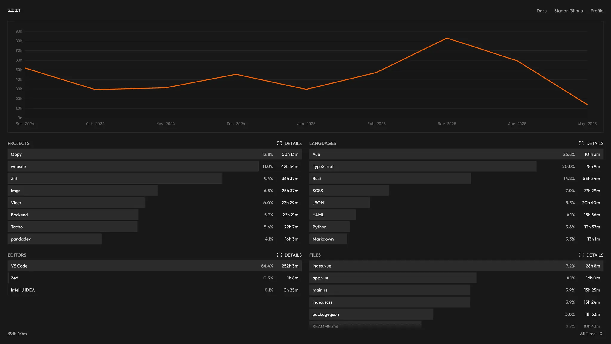 Screenshot 1 of Ziit
