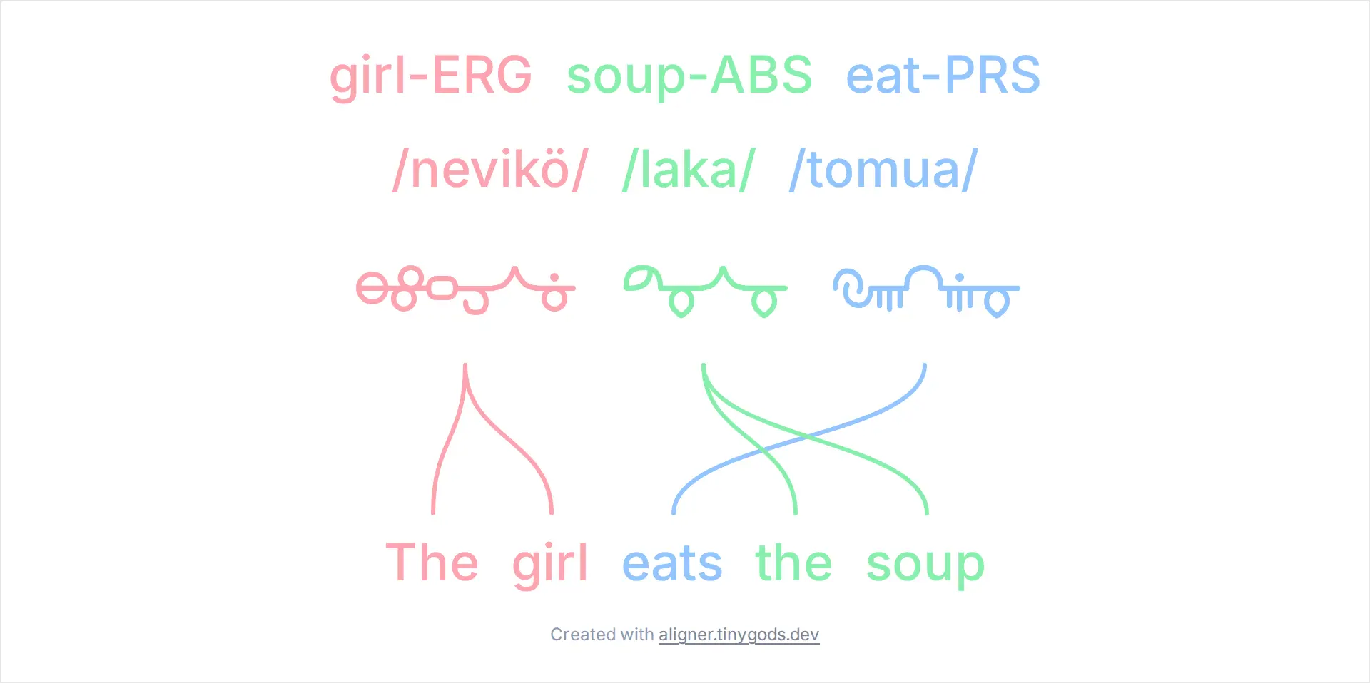 Screenshot 1 of Word Aligner