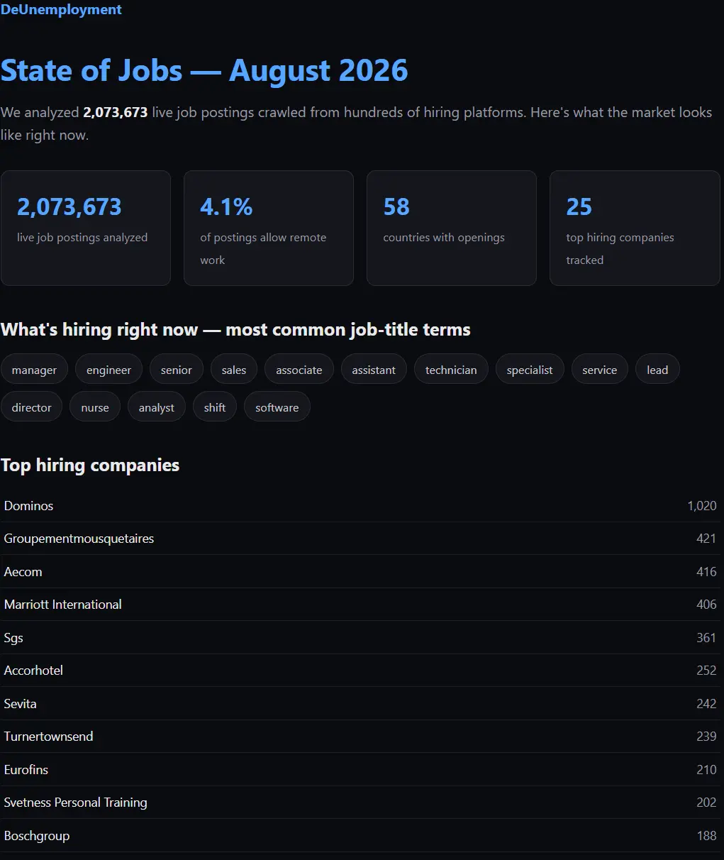 Screenshot 5 of DeUnemployment