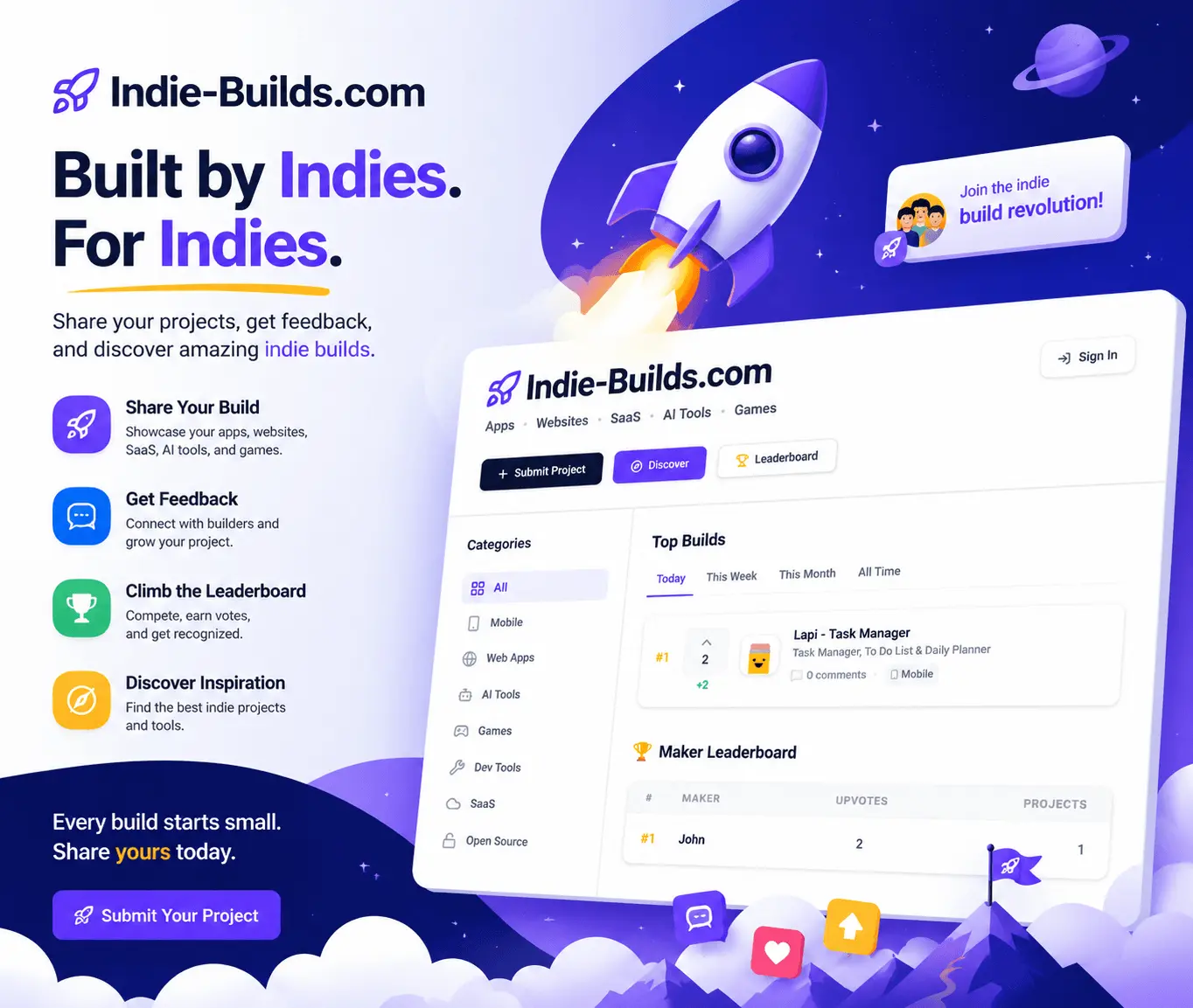 Screenshot 1 of Indie-Builds