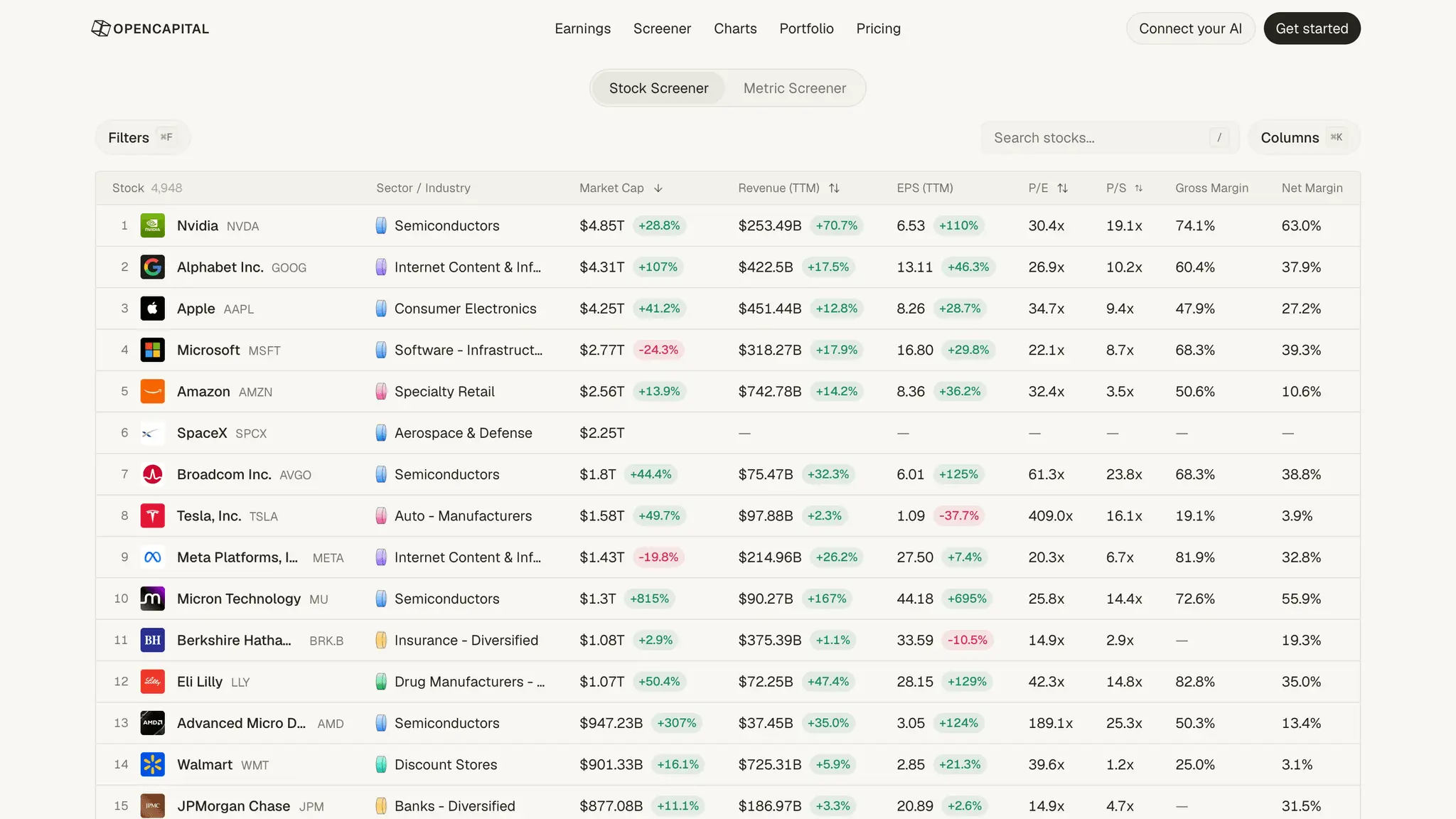 Screenshot 2 of OpenCapital