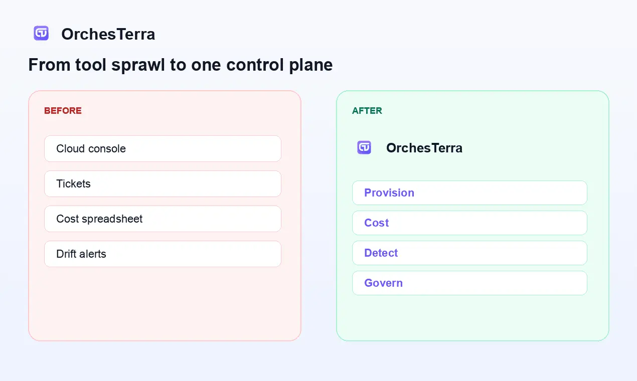 Screenshot 3 of OrchesTerra