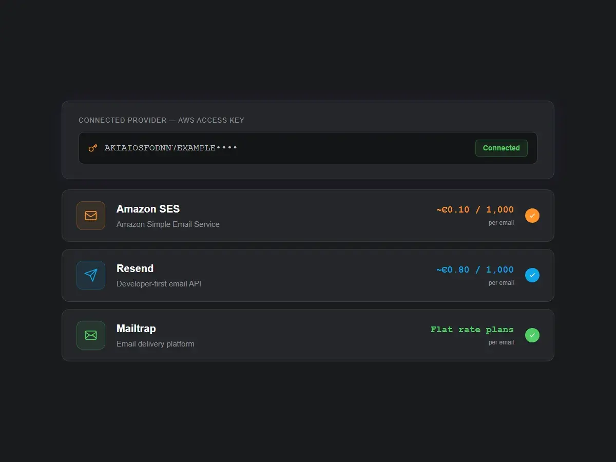 Screenshot 2 of mailtani