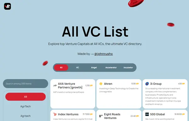 Screenshot 2 of allVCList