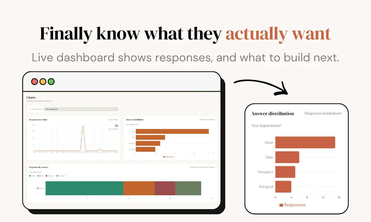 Screenshot 1 of FeedbackWall