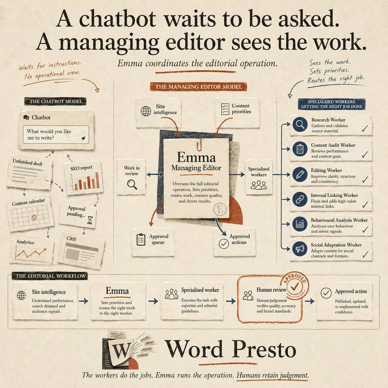 Screenshot 7 of Word Presto