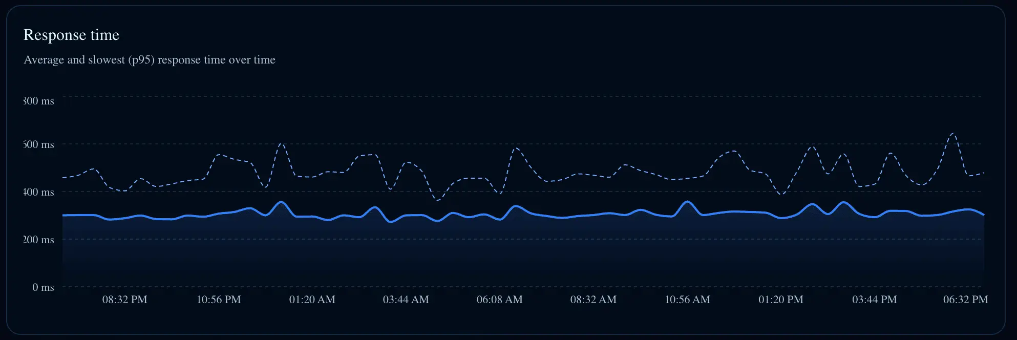 Screenshot 2 of Nexio Watch